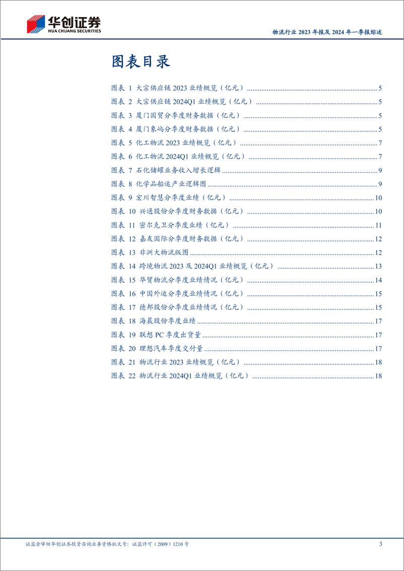 《物流行业2023年报及2024年一季报综述：2024Q1整体回暖，持续看好特色物流标的-240507-华创证券-21页》 - 第3页预览图