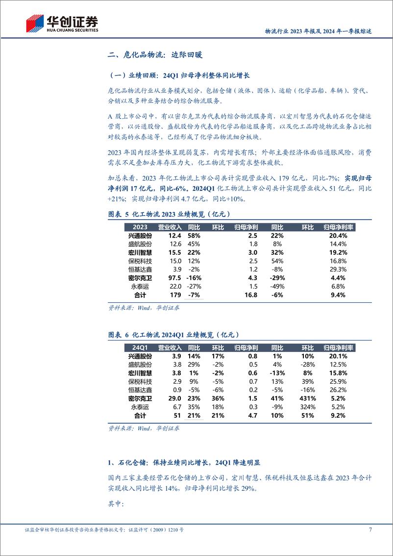 《物流行业2023年报及2024年一季报综述：2024Q1整体回暖，持续看好特色物流标的-240507-华创证券-21页》 - 第7页预览图