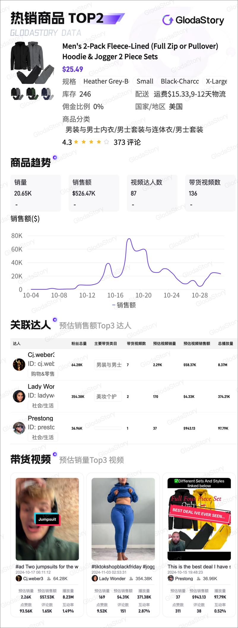 《2024年10月TikTok美区男装与男士内衣品类分析报告》 - 第6页预览图