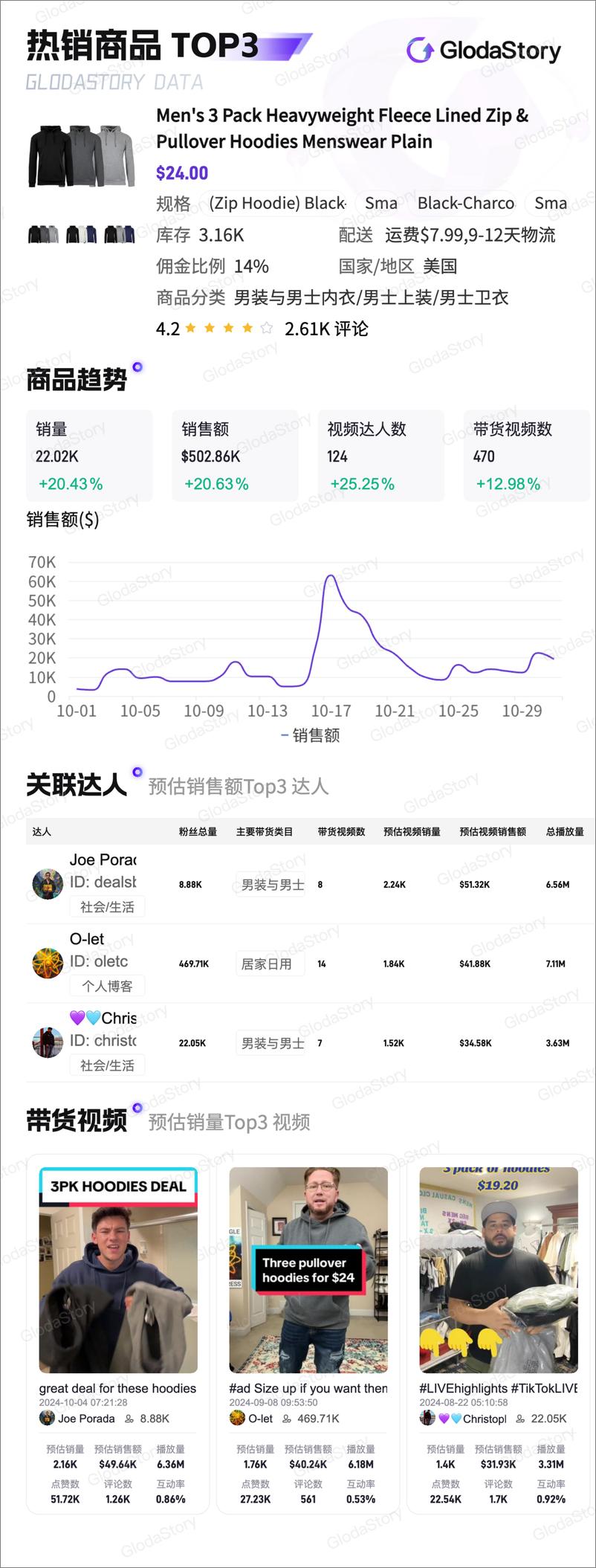 《2024年10月TikTok美区男装与男士内衣品类分析报告》 - 第7页预览图