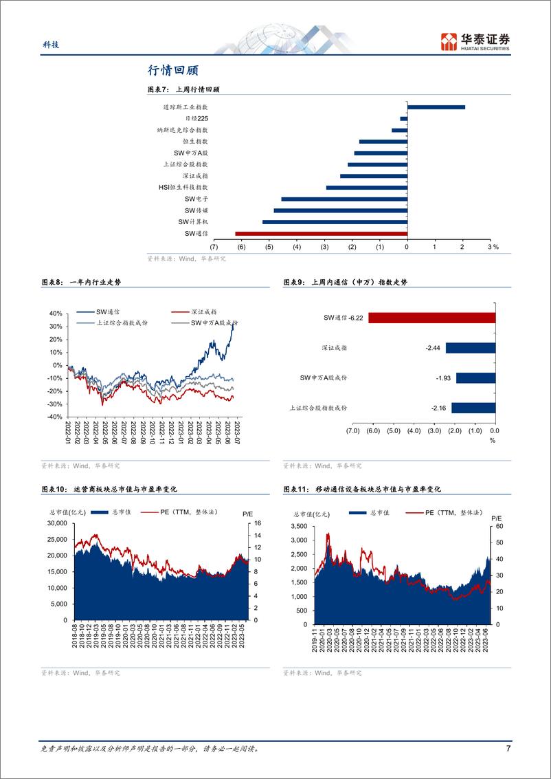 《通信行业专题研究：Q2通信获超配，算力链持仓提升-20230723-华泰证券-19页》 - 第8页预览图