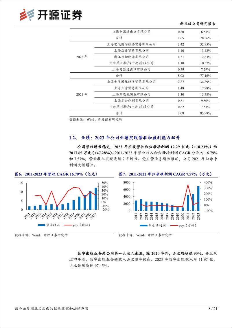 《四维传媒(430318)新三板公司研究报告：专精数字出版，营收和毛利率实现连续多年增长-240516-开源证券-21页》 - 第8页预览图