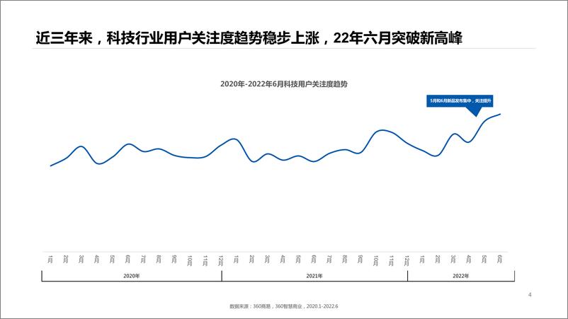 《科技行业Q2季度观察报告-22页》 - 第3页预览图