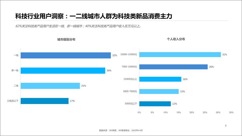 《科技行业Q2季度观察报告-22页》 - 第8页预览图