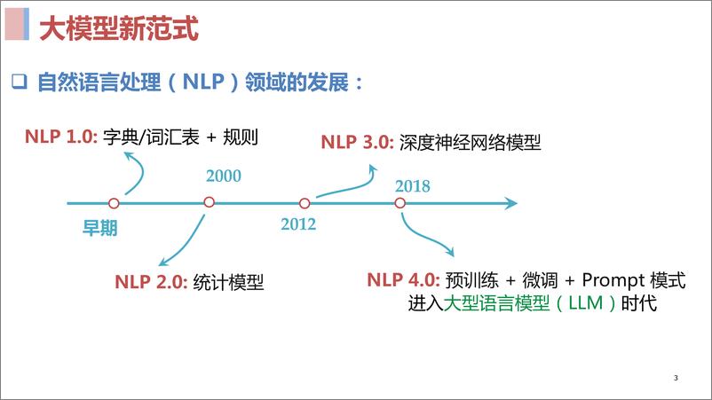 《大模型推荐技术及展望》 - 第4页预览图