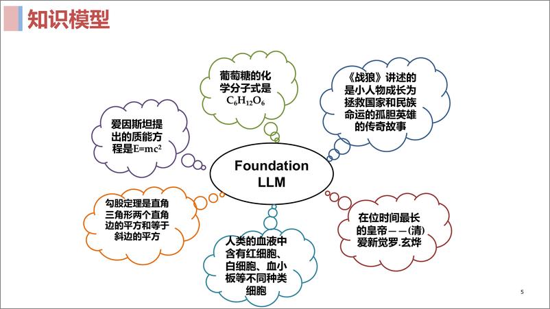 《大模型推荐技术及展望》 - 第6页预览图