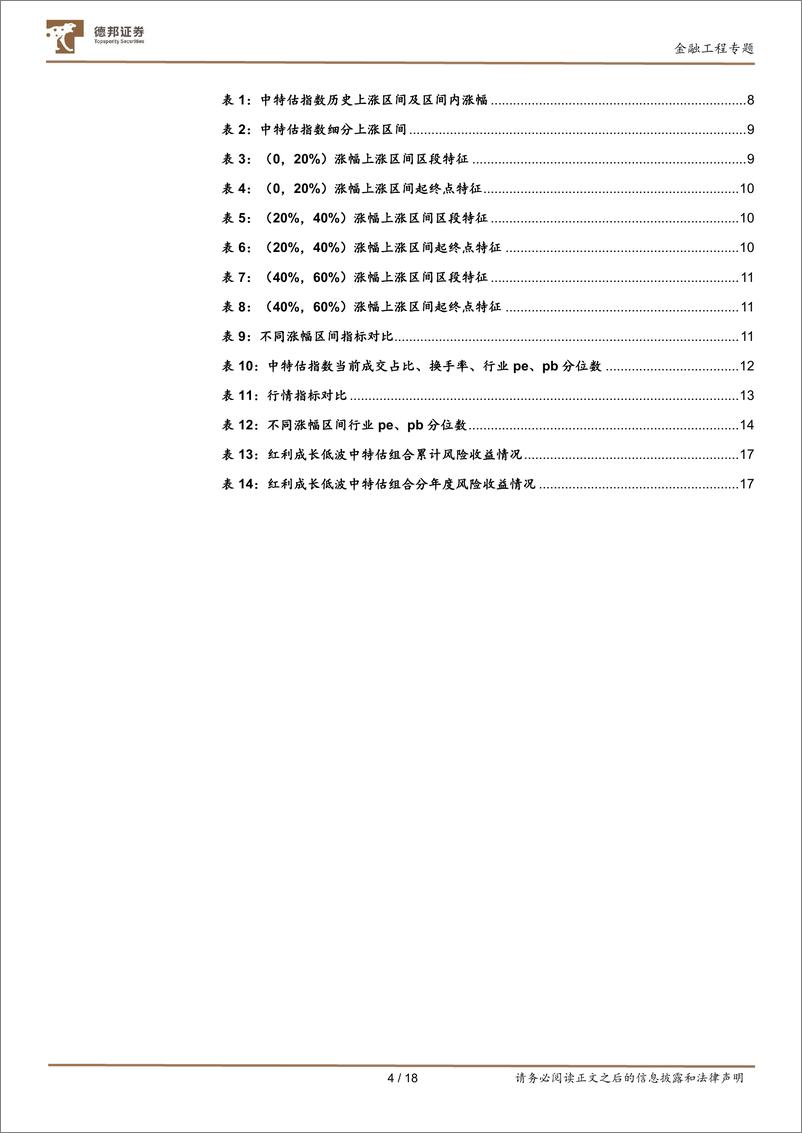 《金融工程专题：中特估概念行情指标特征研究及红利成长低波策略构建-20230601-德邦证券-18页》 - 第5页预览图