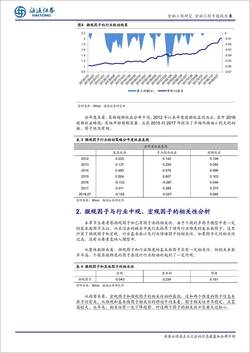 《海通证2018082行业轮动系列研究14：行业微观因子的轮动效果》 - 第8页预览图