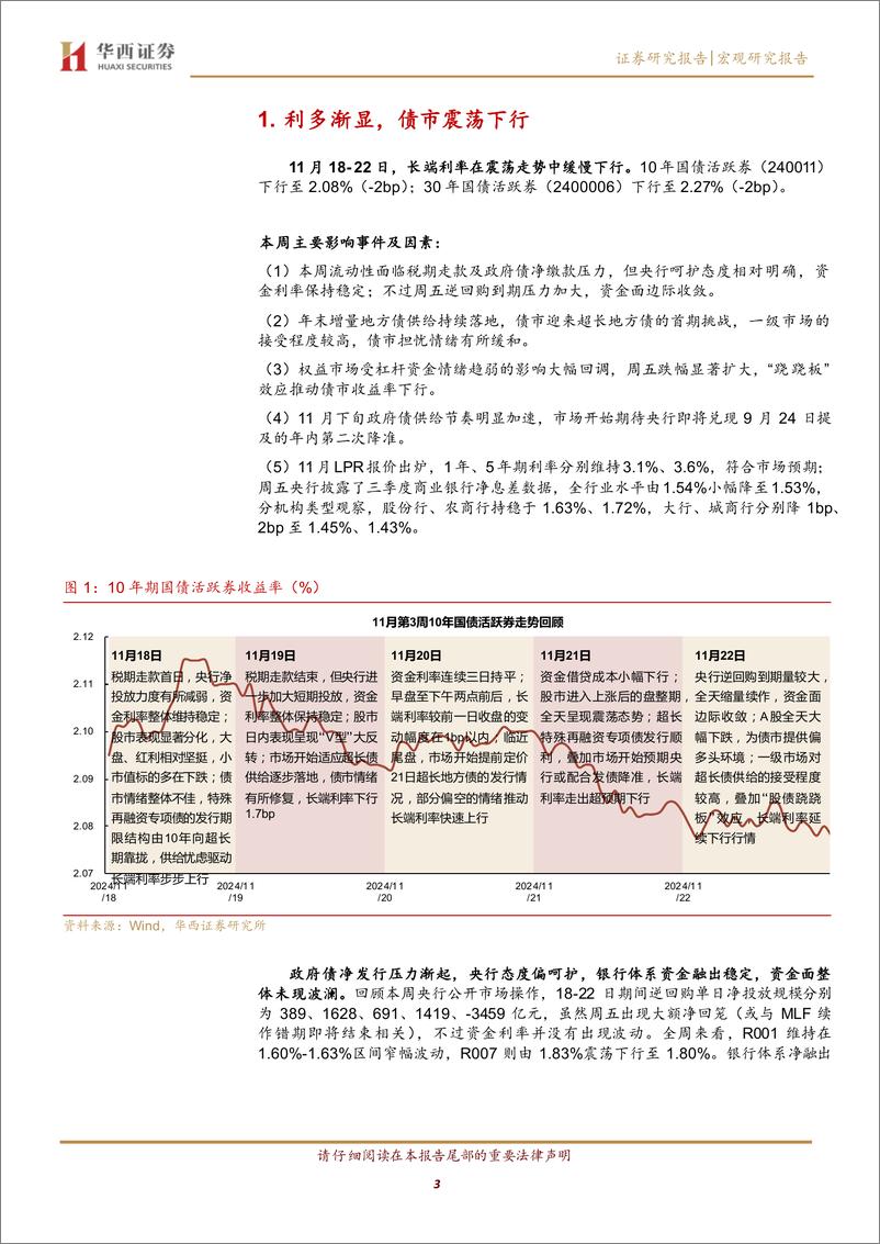 《新“月末效应”-241124-华西证券-21页》 - 第3页预览图