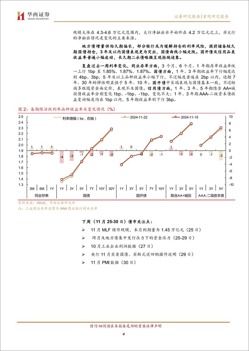 《新“月末效应”-241124-华西证券-21页》 - 第4页预览图