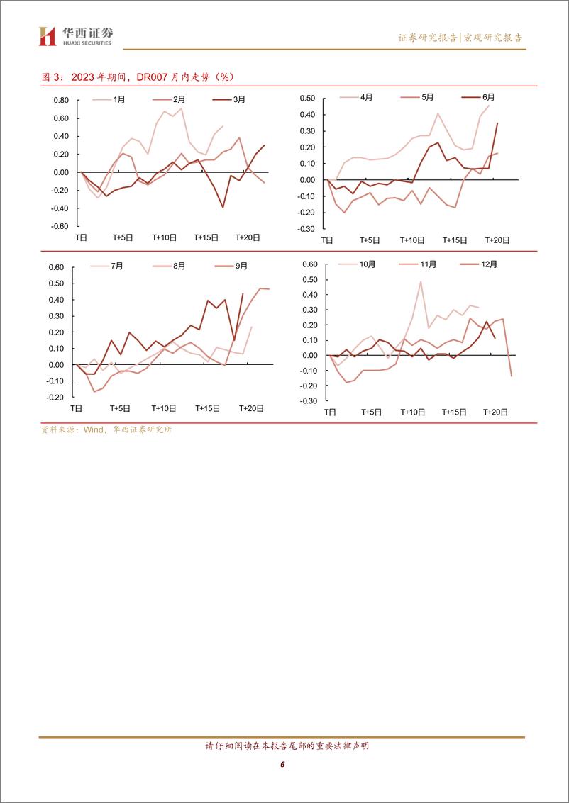 《新“月末效应”-241124-华西证券-21页》 - 第6页预览图