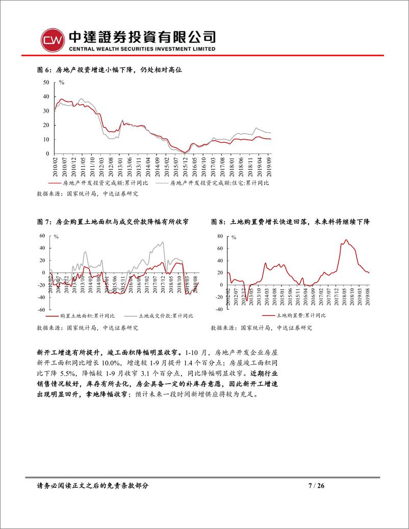 《房地产行业10月统计局数据点评及房地产月报：销量增速回正，开工增速加快-20191114-中达证券-26页》 - 第8页预览图