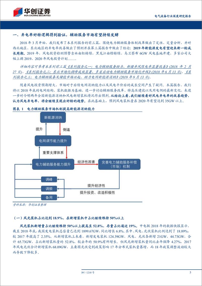 《电气设备行业深度研究报告：电网新能源消纳系列报告之四，2020年风电装机有望突破35GW，风电新周期爆发-20190402-华创证券-30页》 - 第6页预览图