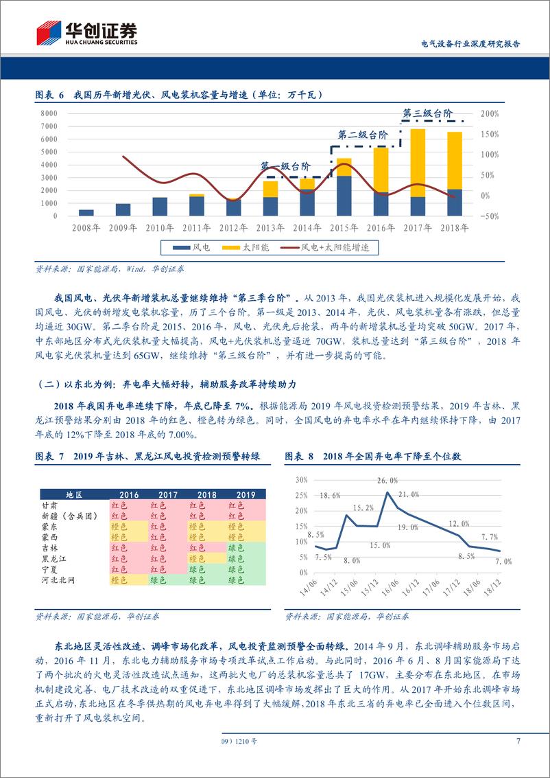 《电气设备行业深度研究报告：电网新能源消纳系列报告之四，2020年风电装机有望突破35GW，风电新周期爆发-20190402-华创证券-30页》 - 第8页预览图