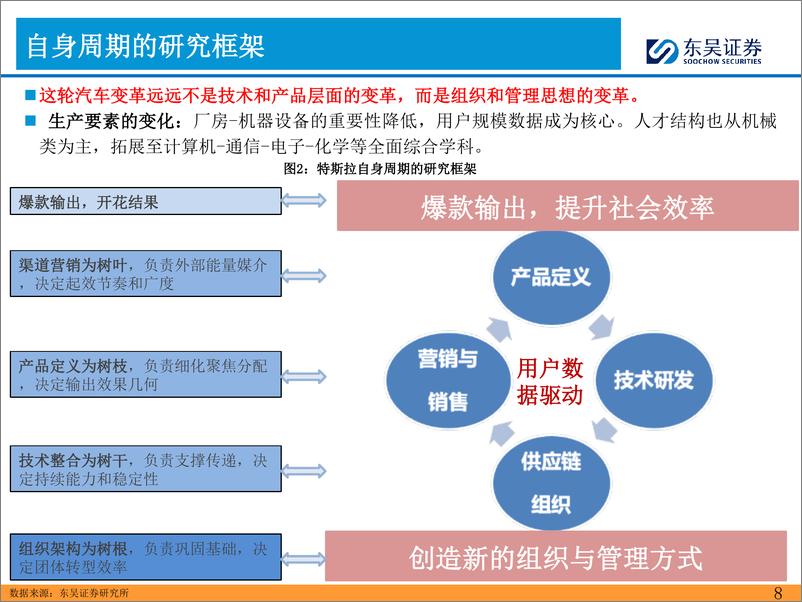 《2024年汽车零部件的思考（一）：战略布局特斯拉产业链的良机》 - 第8页预览图