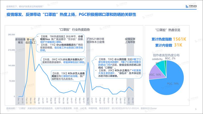 《居家场景和“口罩脸”带来的护肤新需求-一面-202207-25页》 - 第7页预览图