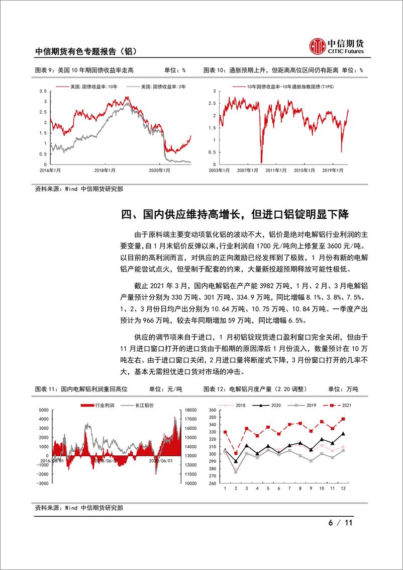 《有色金属专题报告（铝）：酝酿已久，铝价加速-20210225-中信期货-11页》 - 第6页预览图