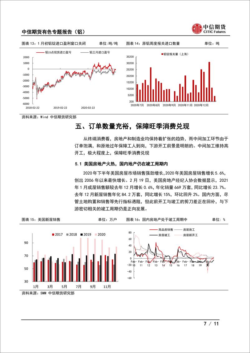 《有色金属专题报告（铝）：酝酿已久，铝价加速-20210225-中信期货-11页》 - 第7页预览图