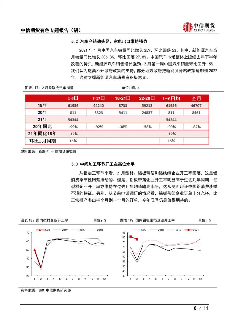 《有色金属专题报告（铝）：酝酿已久，铝价加速-20210225-中信期货-11页》 - 第8页预览图