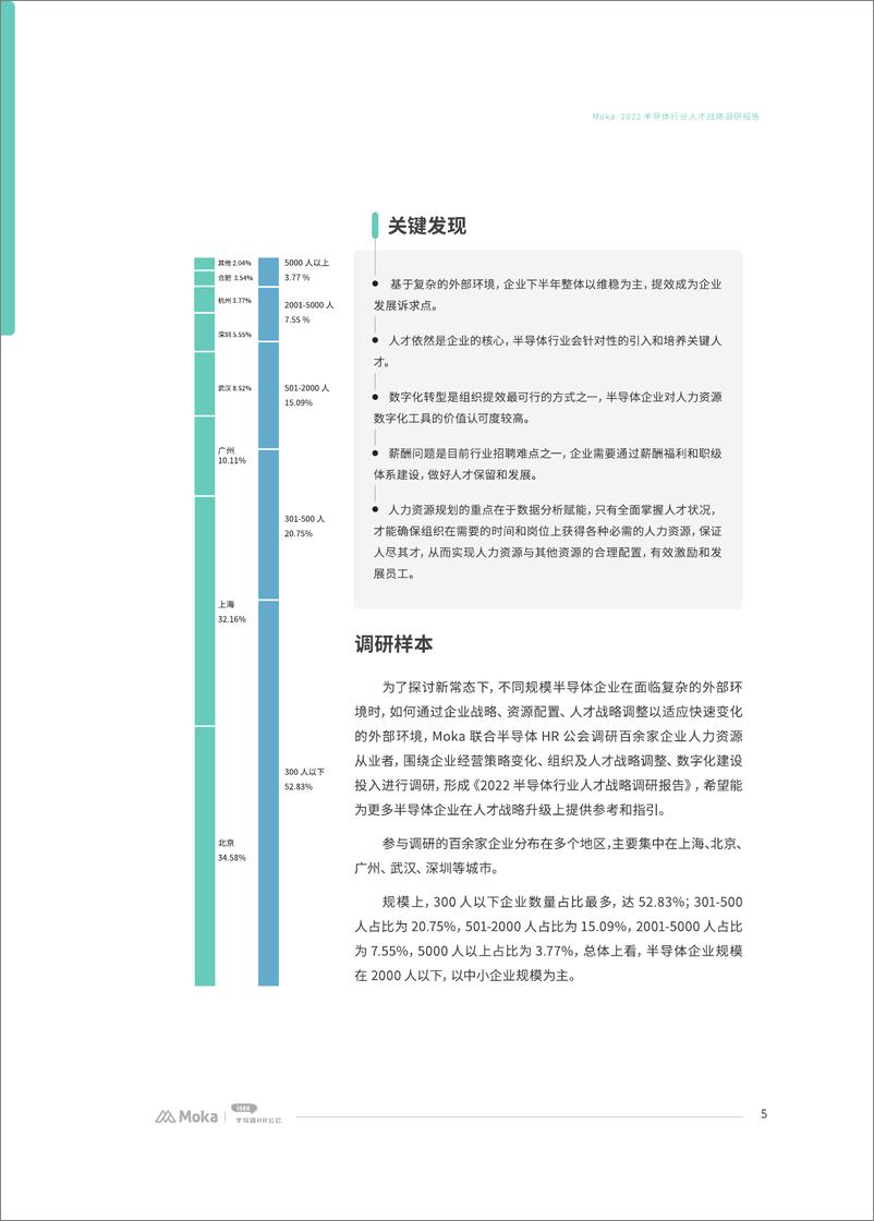 《Moka：2022半导体行业人才战略调研报告——抢占机遇期》 - 第4页预览图