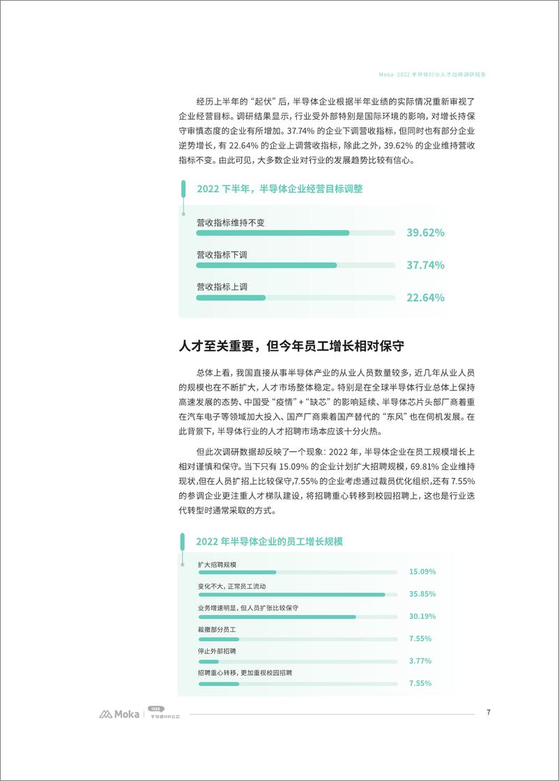 《Moka：2022半导体行业人才战略调研报告——抢占机遇期》 - 第6页预览图