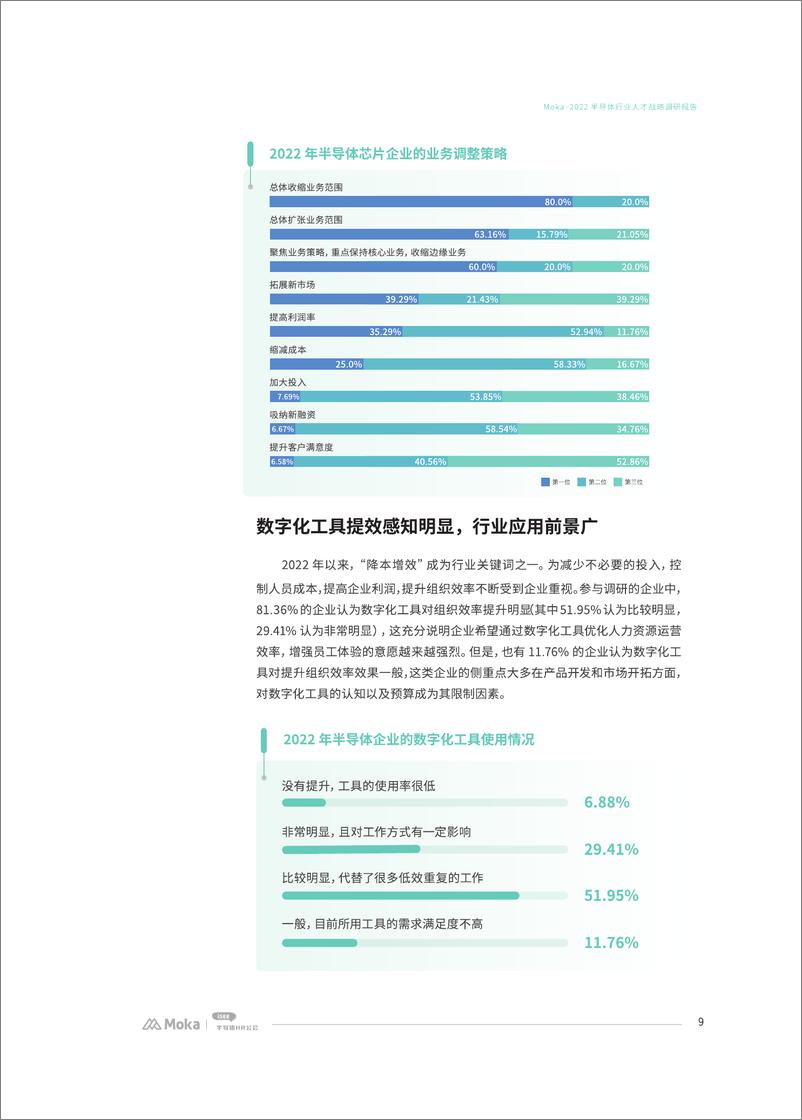 《Moka：2022半导体行业人才战略调研报告——抢占机遇期》 - 第8页预览图