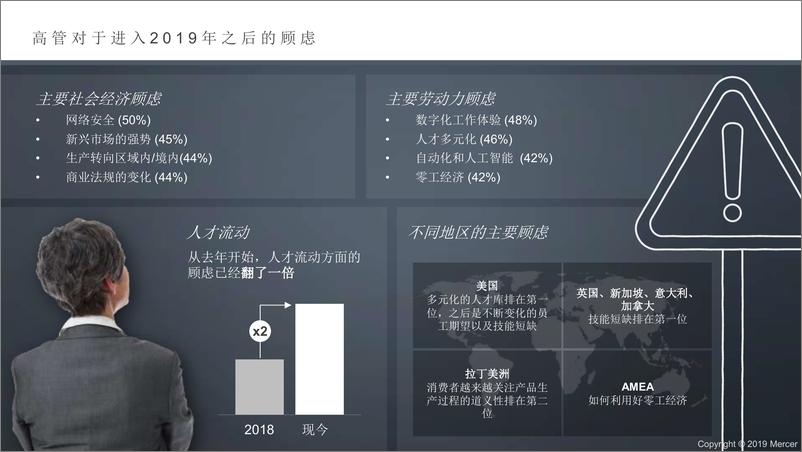 《美世-2019全球人才趋势调研报告（中文版）-2019.6-43页》 - 第3页预览图