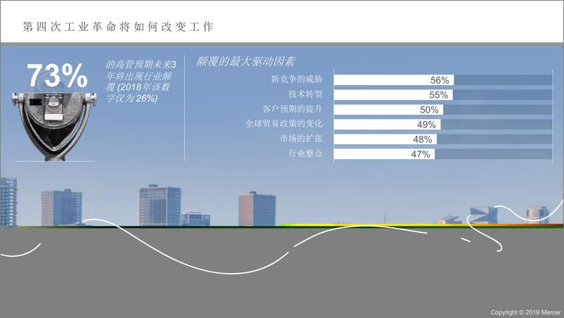 《美世-2019全球人才趋势调研报告（中文版）-2019.6-43页》 - 第4页预览图