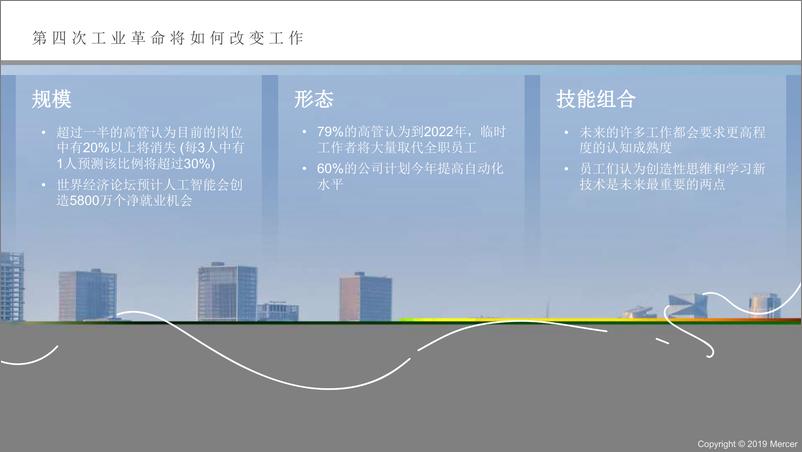 《美世-2019全球人才趋势调研报告（中文版）-2019.6-43页》 - 第5页预览图