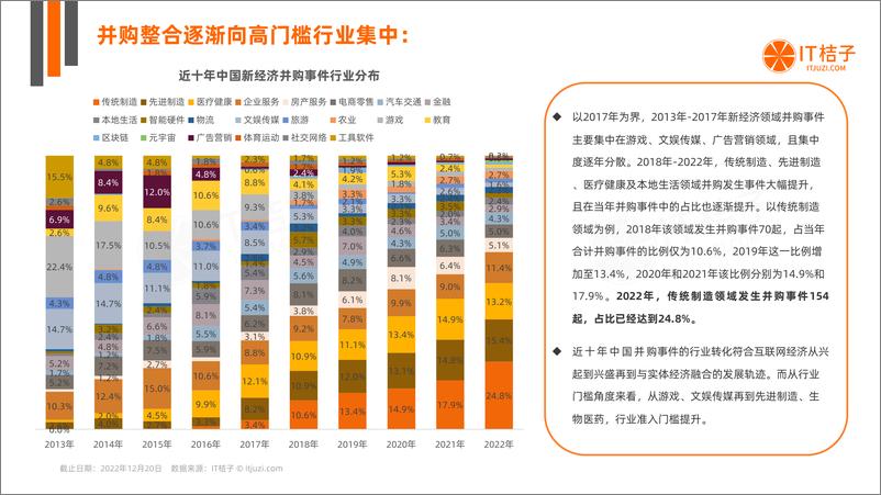 《2022年中国新经济公司并购交易报告（2023.02）》 - 第6页预览图