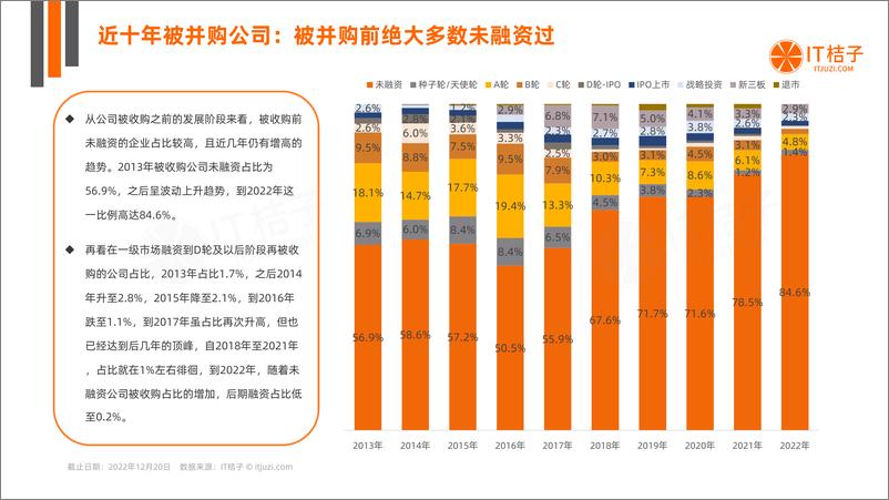 《2022年中国新经济公司并购交易报告（2023.02）》 - 第8页预览图
