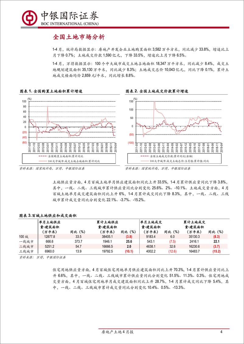 《房地产行业土地4月报：一线城市土地供需活跃，三线持续疲弱-20190527-中银国际-13页》 - 第5页预览图