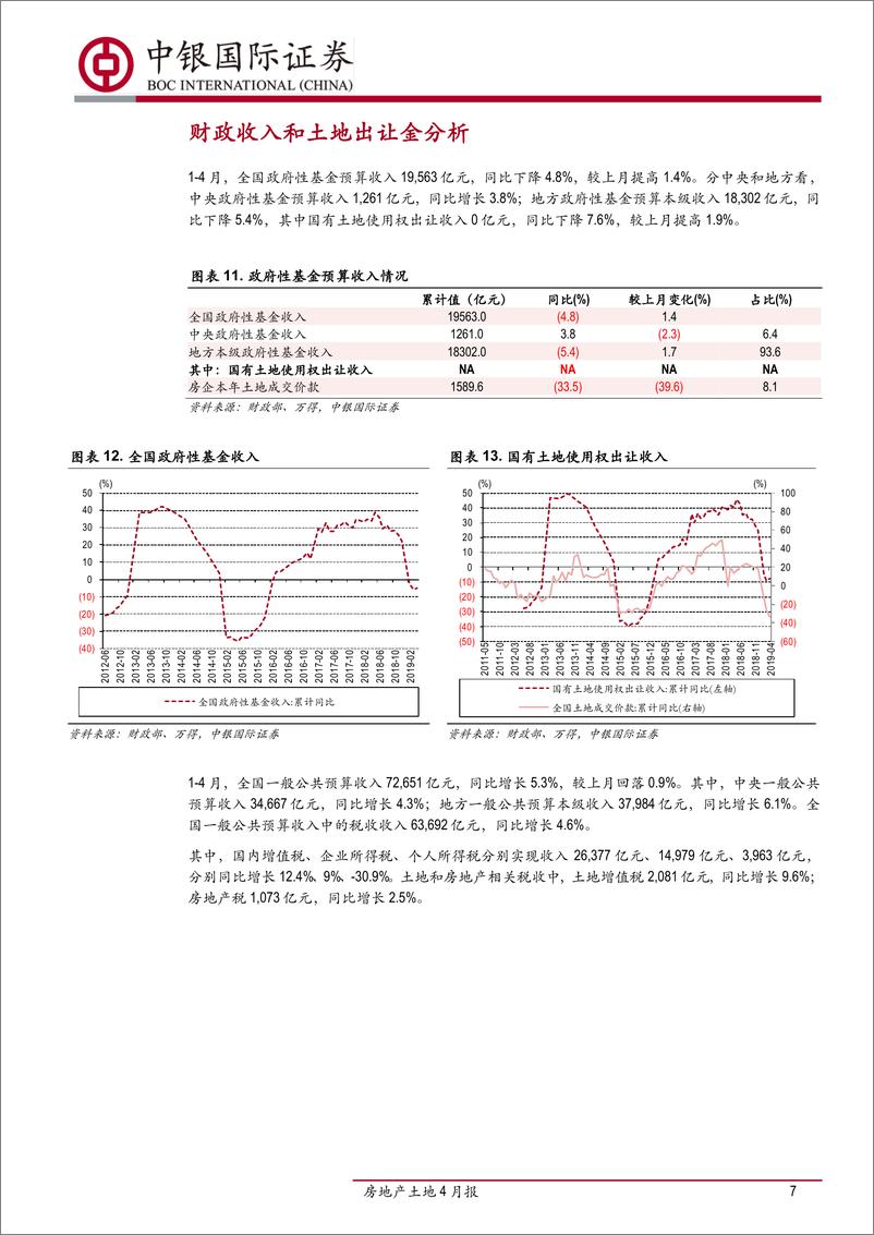 《房地产行业土地4月报：一线城市土地供需活跃，三线持续疲弱-20190527-中银国际-13页》 - 第8页预览图