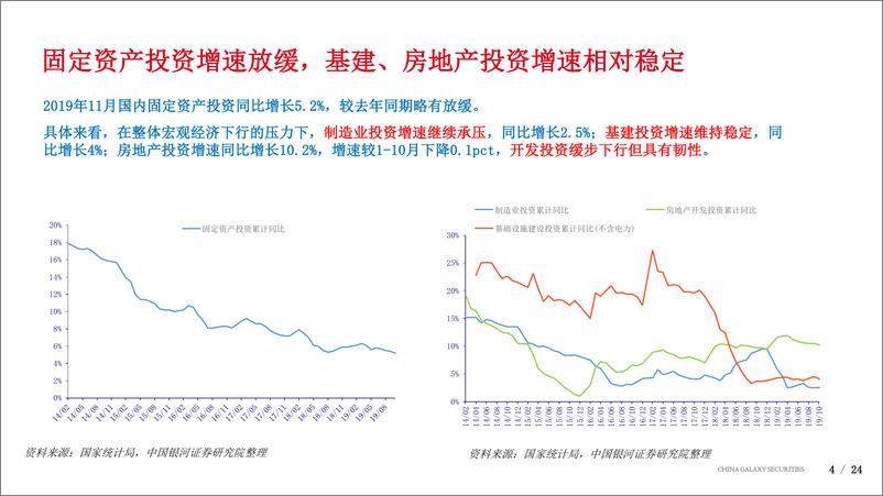 《机械行业·2020年度投资策略：布局工程机械、油服等高确定性板块，把握锂电、半导体等成长机会-20191231-银河证券-24页》 - 第5页预览图