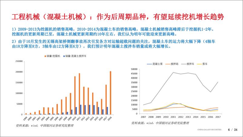 《机械行业·2020年度投资策略：布局工程机械、油服等高确定性板块，把握锂电、半导体等成长机会-20191231-银河证券-24页》 - 第7页预览图