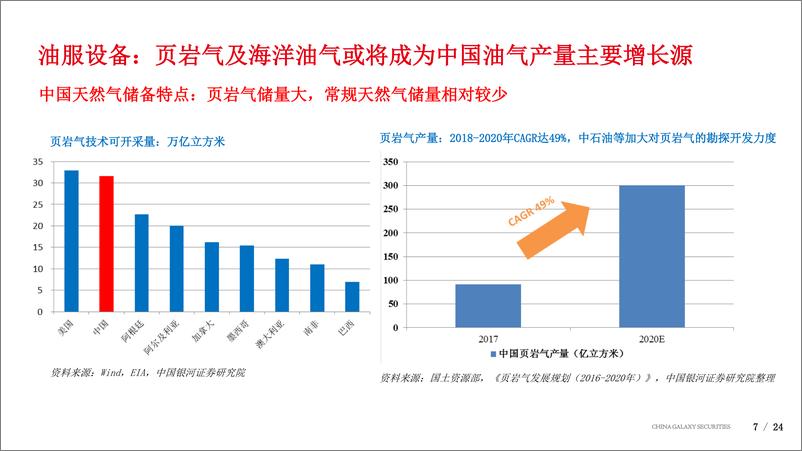 《机械行业·2020年度投资策略：布局工程机械、油服等高确定性板块，把握锂电、半导体等成长机会-20191231-银河证券-24页》 - 第8页预览图