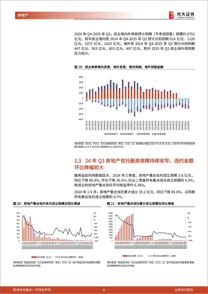 《房地产行业流动性跟踪报告(2024年三季度)：24年Q3房地产需求侧融资环比回升，房企债券净融资边际改善-241021-光大证券-13页》 - 第8页预览图