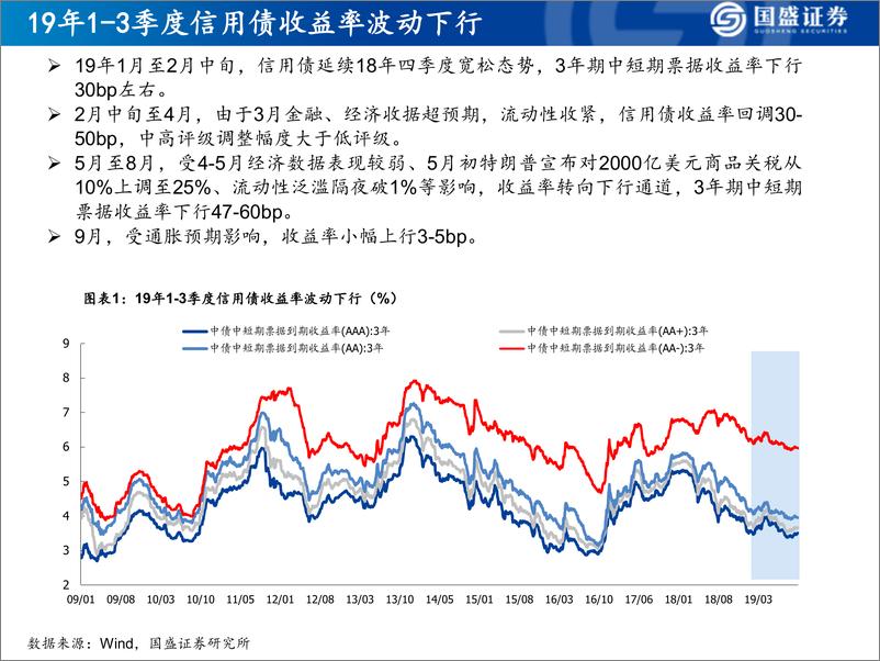 《固定收益策略：四季度城投、地产择券指南-20191024-国盛证券-36页》 - 第4页预览图