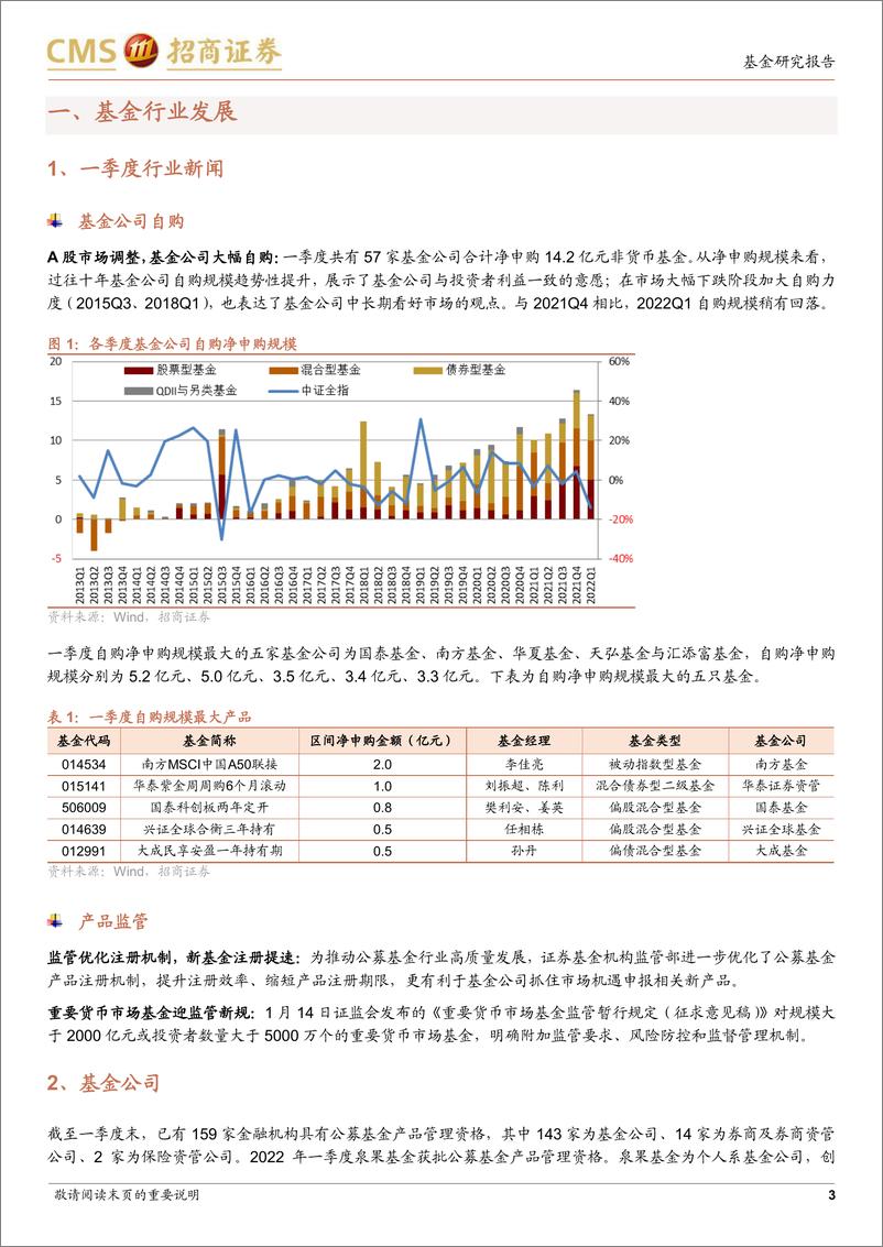 《另眼看季报系列：基金行业发展、基金公司竞争格局与投资风格（2022Q1）-20220429-招商证券-21页》 - 第4页预览图