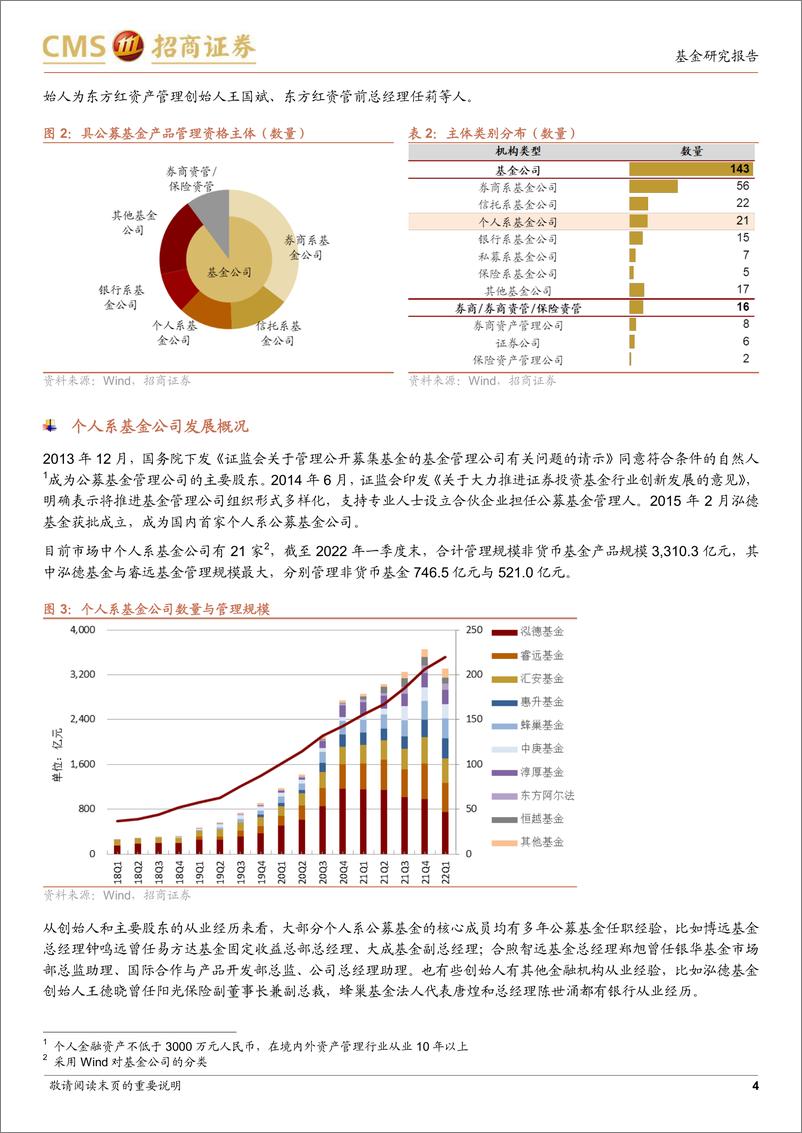 《另眼看季报系列：基金行业发展、基金公司竞争格局与投资风格（2022Q1）-20220429-招商证券-21页》 - 第5页预览图