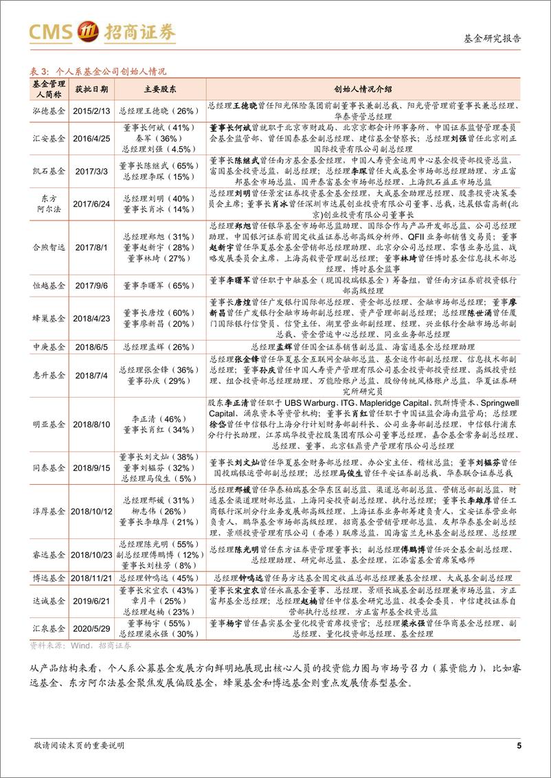 《另眼看季报系列：基金行业发展、基金公司竞争格局与投资风格（2022Q1）-20220429-招商证券-21页》 - 第6页预览图