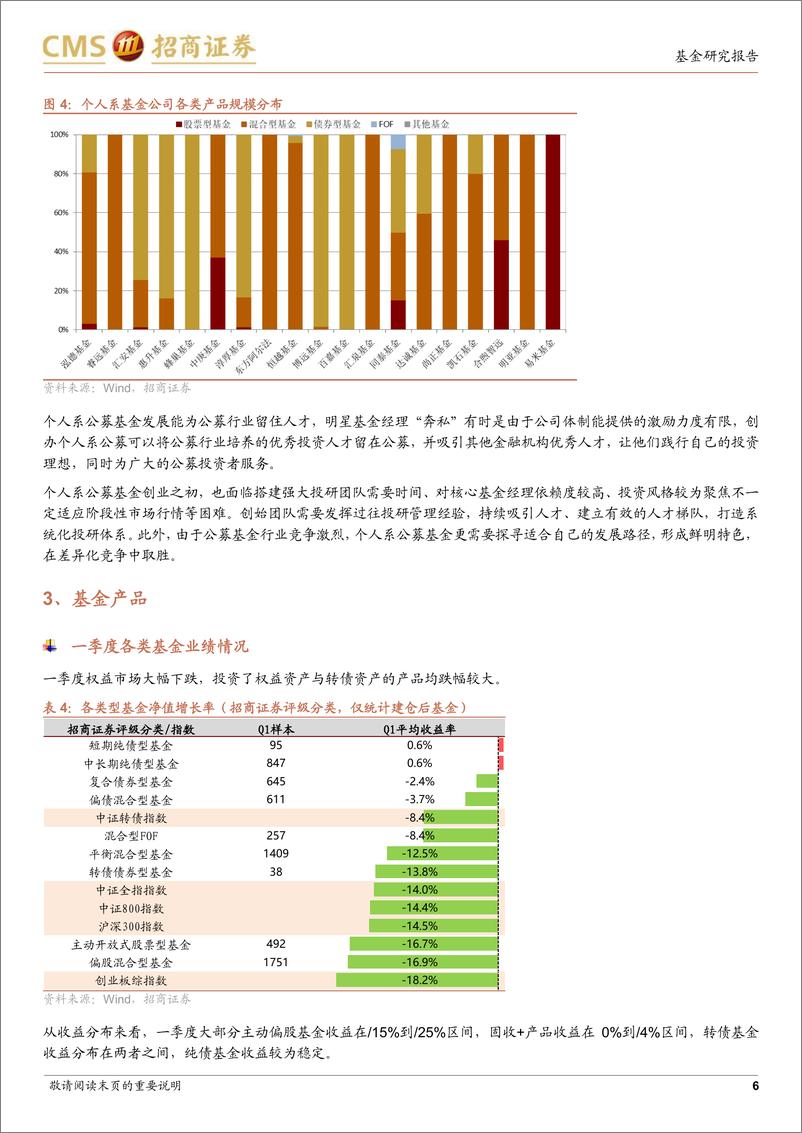 《另眼看季报系列：基金行业发展、基金公司竞争格局与投资风格（2022Q1）-20220429-招商证券-21页》 - 第7页预览图