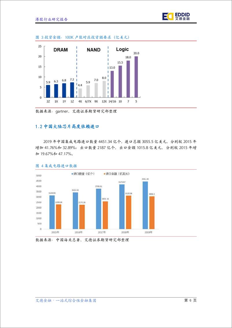 《艾德金融-半导体行业研究报告：5G叠加产化替代，半导体行业砥砺前行-2022.07-34页》 - 第8页预览图