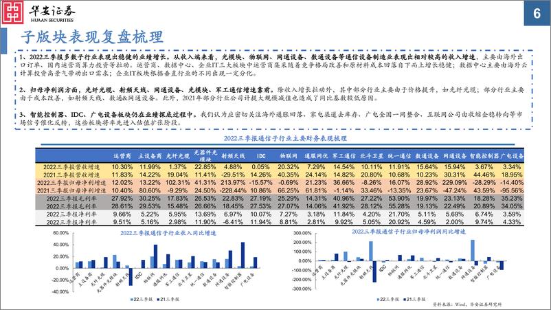 《通信行业2023投资策略：后基建时代数字经济蓝海，三大安全助力产业链扬帆远航-20221214-华安证券-35页》 - 第7页预览图