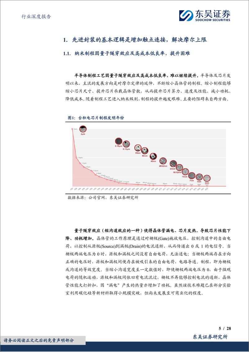 《电子行业深度报告：先进封装赋能AI计算，国内龙头加速布局-20240306-东吴证券-28页》 - 第5页预览图