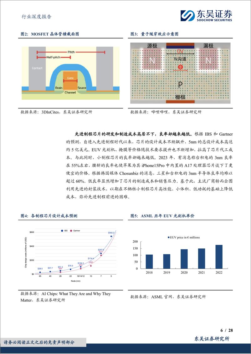 《电子行业深度报告：先进封装赋能AI计算，国内龙头加速布局-20240306-东吴证券-28页》 - 第6页预览图