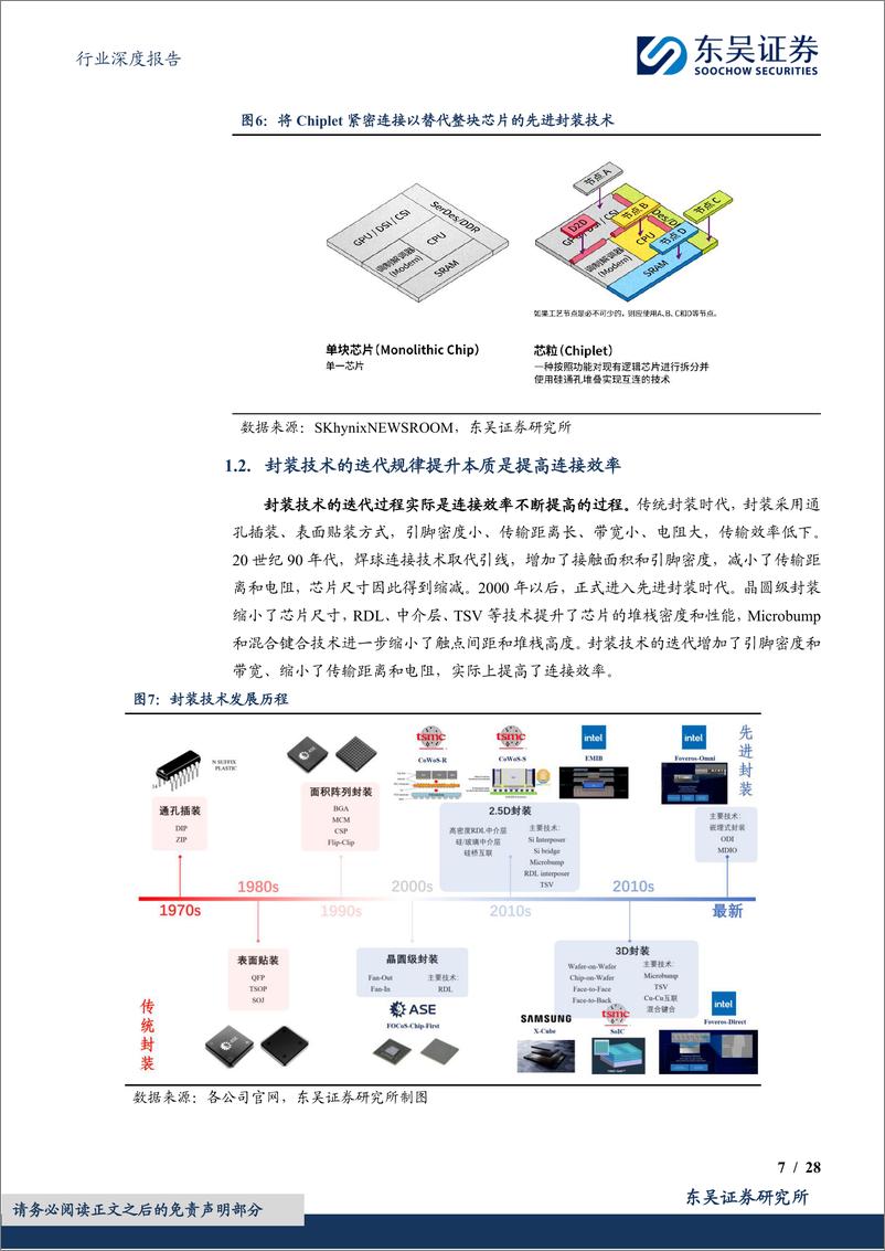 《电子行业深度报告：先进封装赋能AI计算，国内龙头加速布局-20240306-东吴证券-28页》 - 第7页预览图