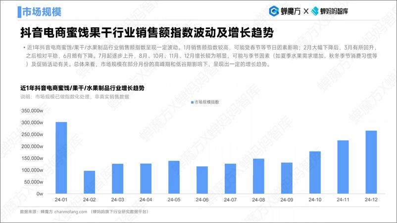 《蝉魔方&蝉妈妈_2025年蜜饯_果干_水果制品行业研究分析报告》 - 第5页预览图