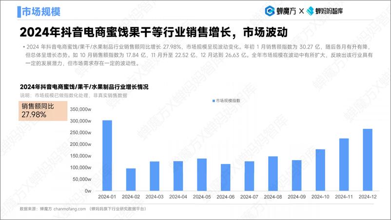 《蝉魔方&蝉妈妈_2025年蜜饯_果干_水果制品行业研究分析报告》 - 第6页预览图