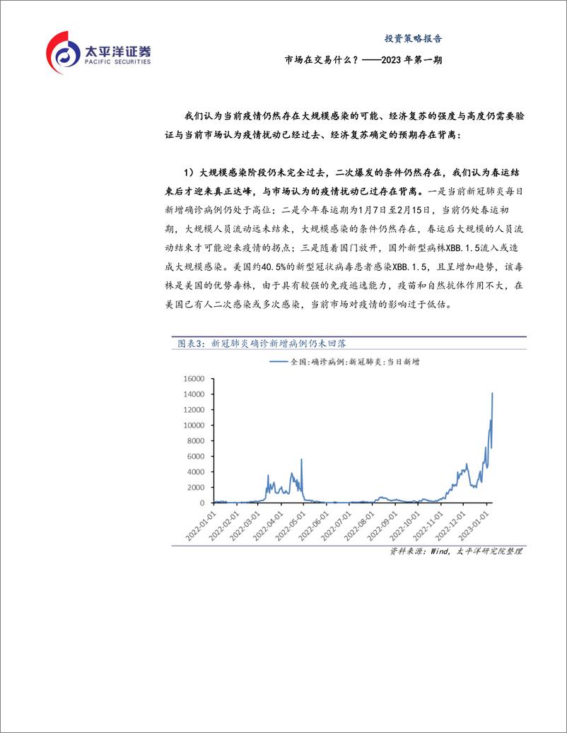 《2023年第一期：市场在交易什么？-20230115-太平洋证券-21页》 - 第5页预览图